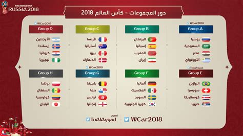 جدول ترتيب المجموعات كاس العالم